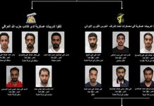 Arrestohen në Bahrein terroristë të Trupave të Gardës Revolucionare (IRGC) të regjimit iranian