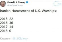 Sulmet e regjimit iranian ndaj anijeve amerikane në Gjirin Persik janë ndalur