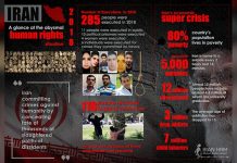 I Burgosuri iranian varet në publik