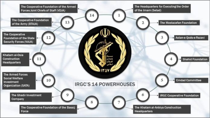 IRGC-Powerhouses-10012021-1024x576