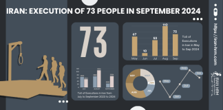 Raporti mujor shtator 2024 - Monitoruesi i të Drejtave të Njeriut të Iranit (Iran HRM)